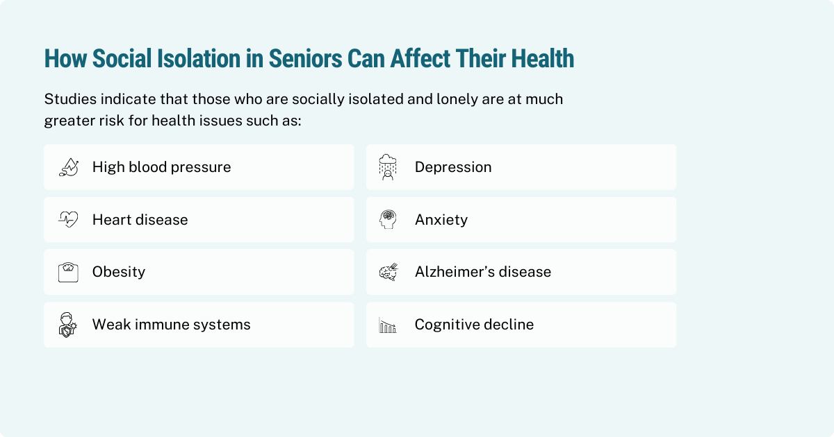 Effects on social isolation on senior health